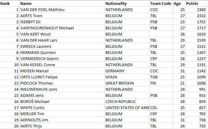 uci rank heren.jpg (100 KB)