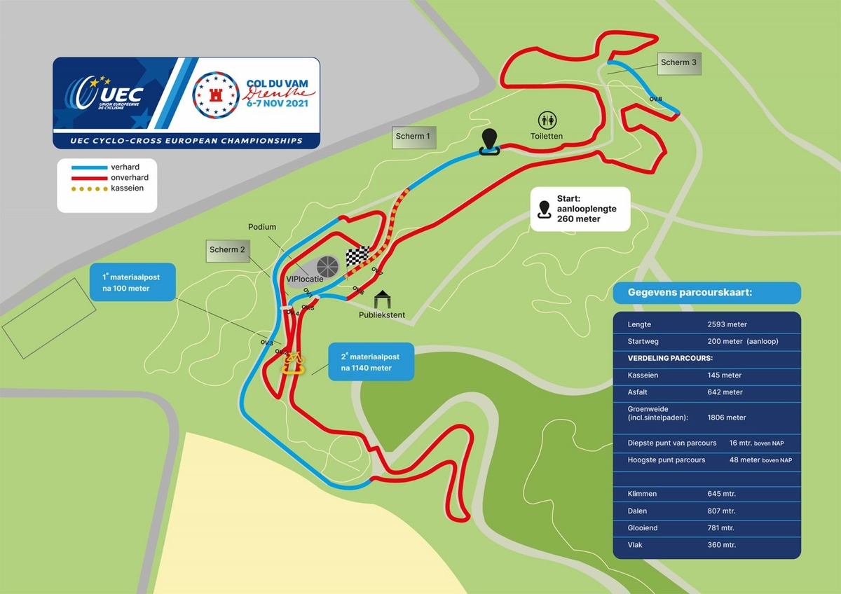 EK veldrijden 2021 parcours.jpg (363 KB)