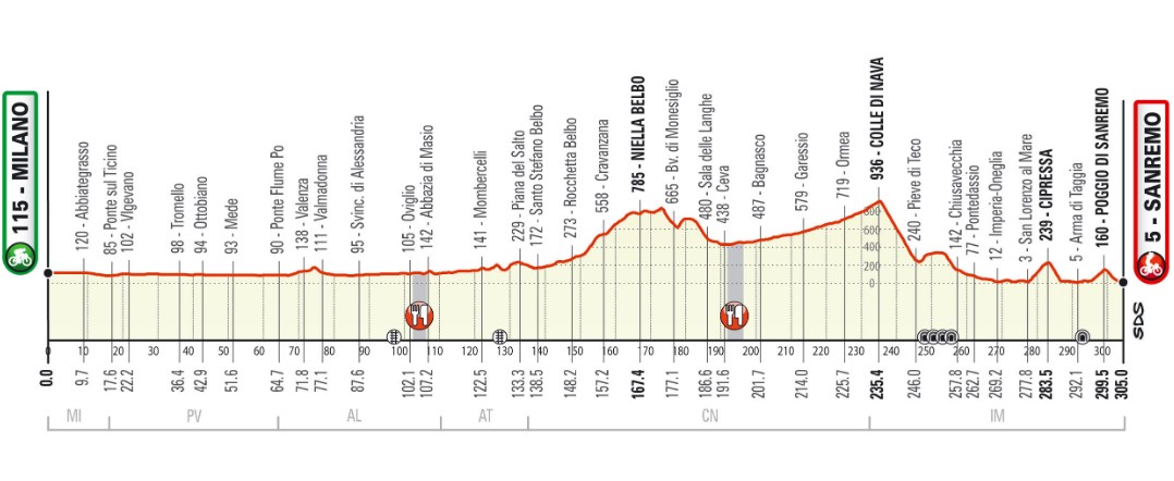 Milaan Sanremo profile.jpg (145 KB)