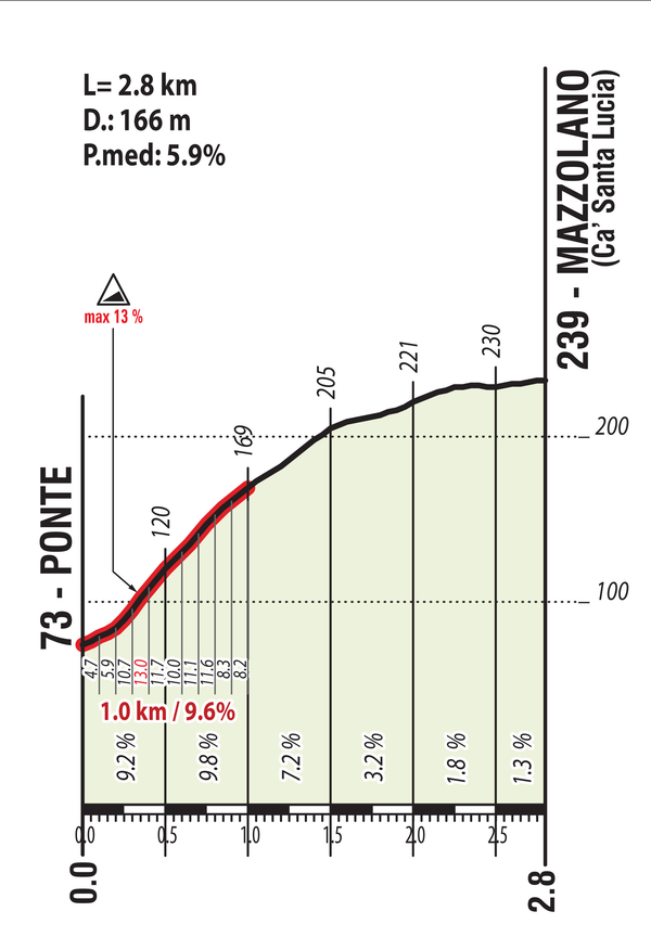 imola2020 klim mazzolano.jpg (141 KB)