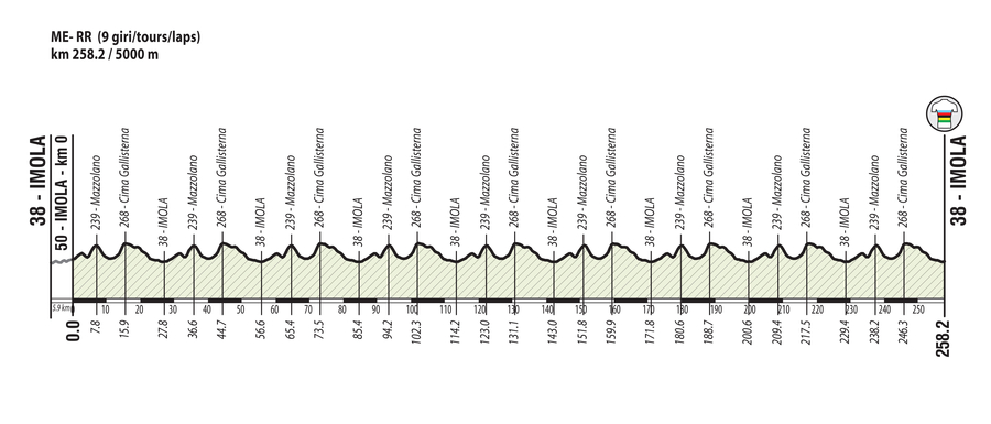 imola2020 profiel wegrit.jpg (131 KB)