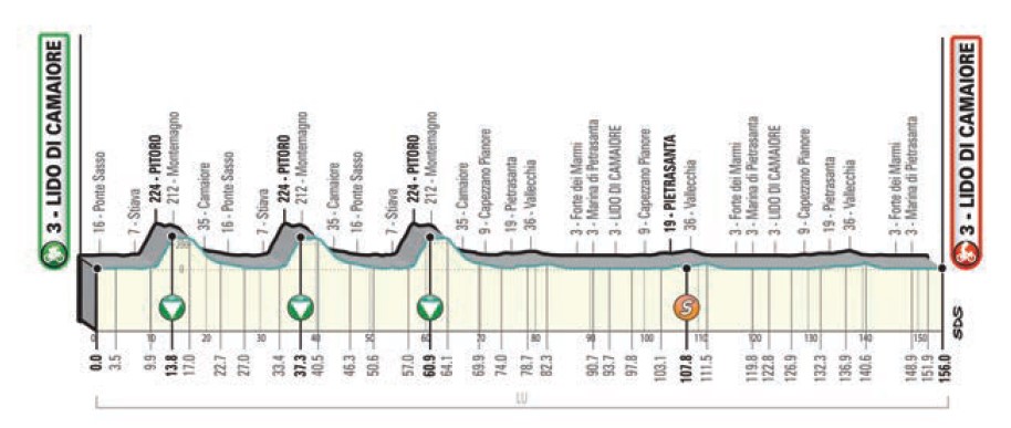 Tirreno-Adriatico 2021 profiel etappe 1.jpg (71 KB)