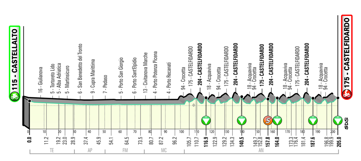 Tirreno-Adriatico 2021 profiel etappe 5.jpg (846 KB)