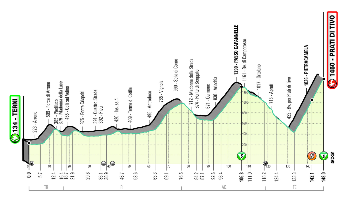 Tirreno-Adriatico 2021 profiel koninginnenetappe.jpg (888 KB)