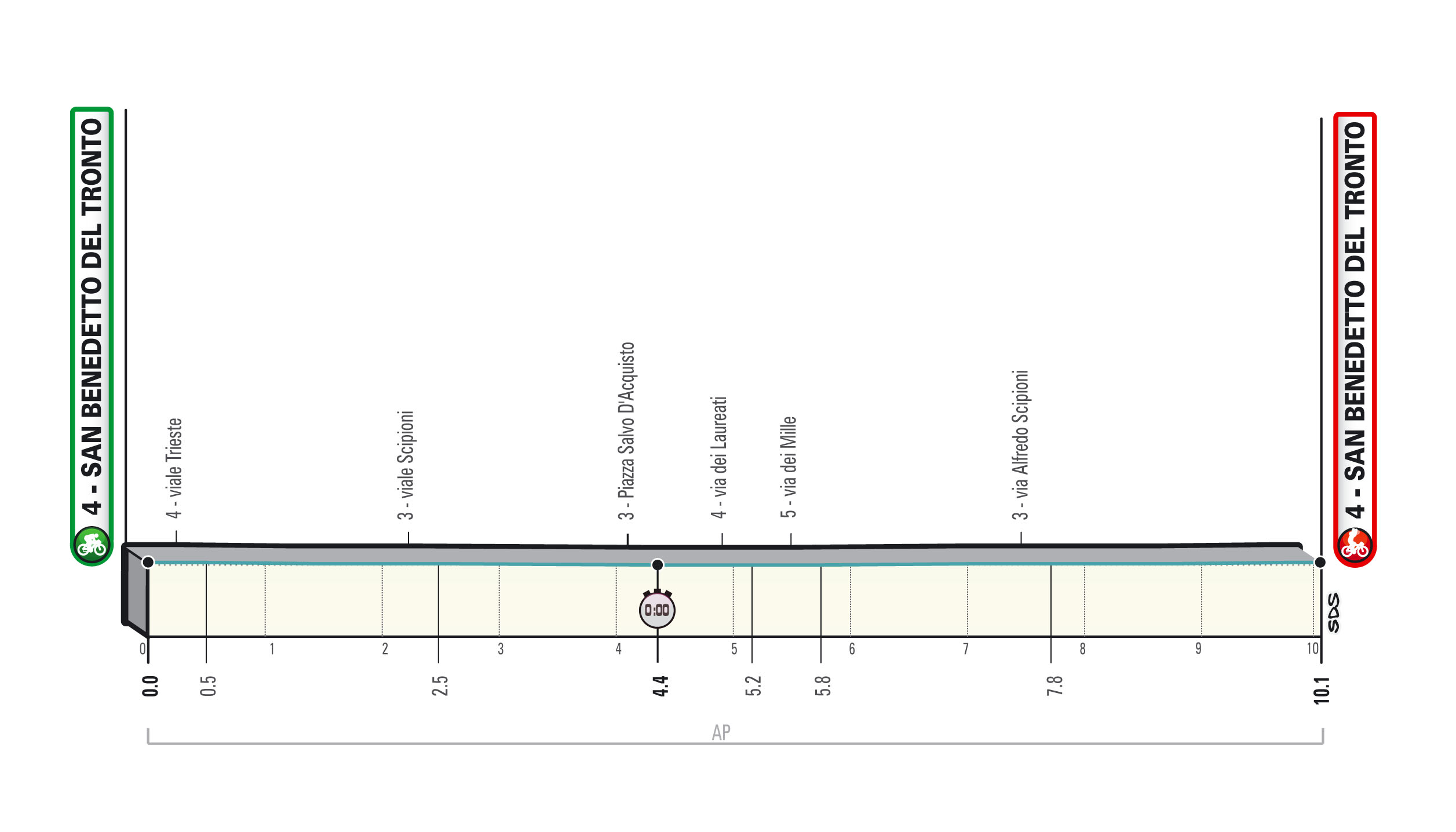 Tirreno-Adriatico 2021 profiel tijdrit.jpg (168 KB)