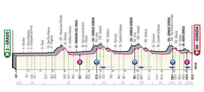 Giro 2021 profiel etappe 15.jpg (136 KB)