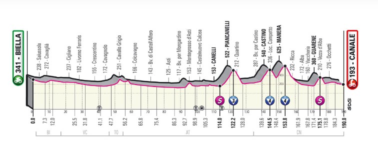 Giro 2021 profiel etappe 3.jpg (57 KB)