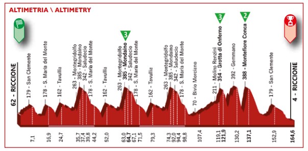 Coppi Bartali rit 1.jpg (49 KB)