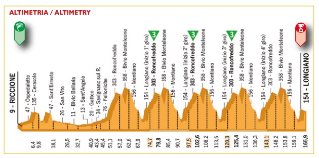 Coppi Bartali rit 2.jpg (59 KB)