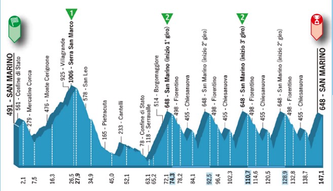 Coppi Bartali rit 3.jpg (59 KB)