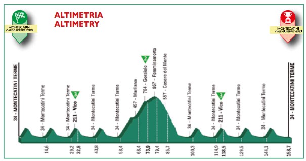 Coppi Bartali rit 4.jpg (38 KB)