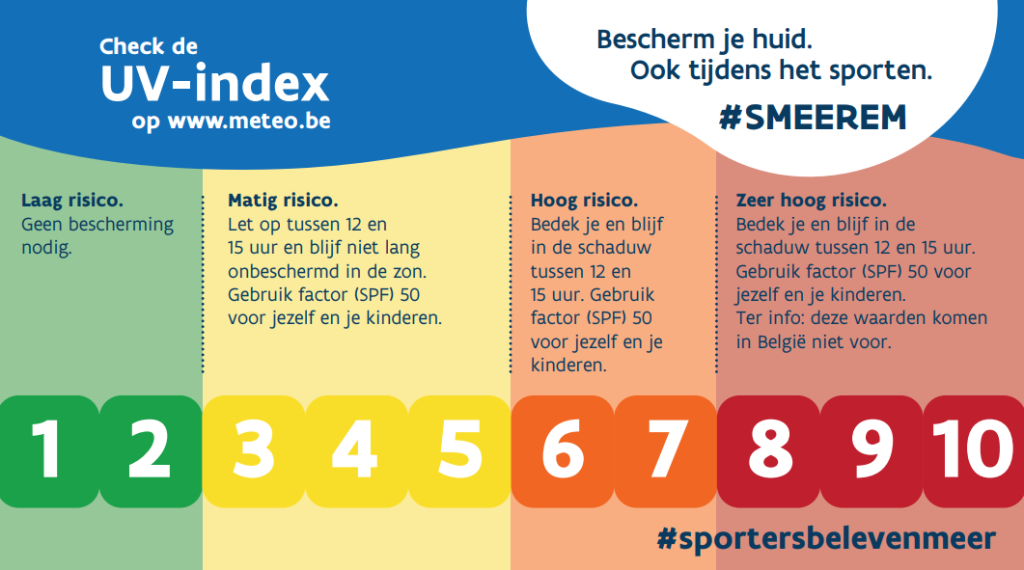 UV index Smeerem.PNG (194 KB)