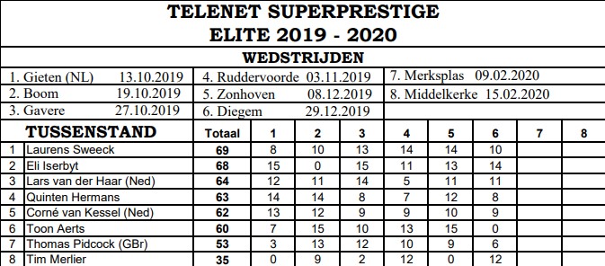 tussenstand na 6 manches.jpg (83 KB)